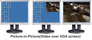 Picture In Picture Support