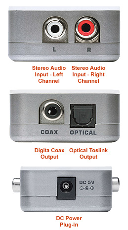 Input And Output Connectors Of Analog To Digital Audio Converter