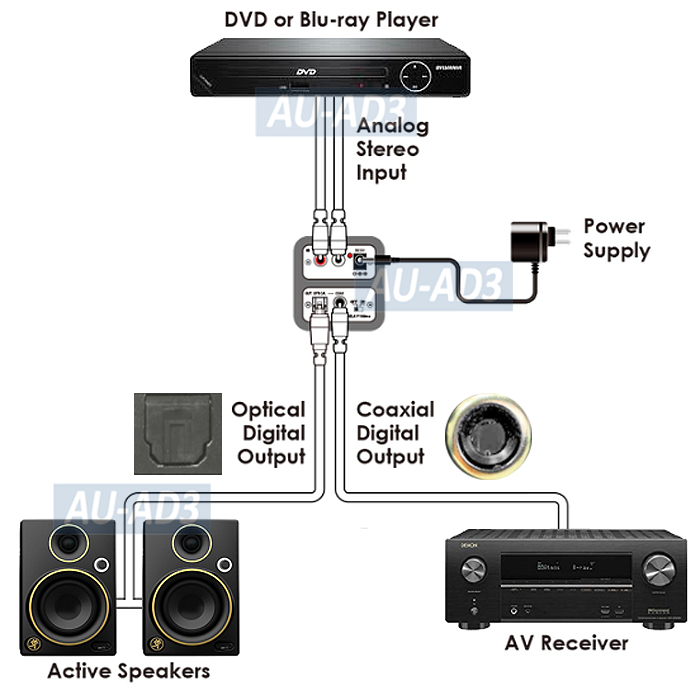 Application Diagram For Analog Stereo To Digital Optical S/PDIF Audio Converter