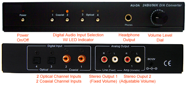 Front And Back Panel Of The 2-In-1 Digital To Analog Audio DAC Converter With Headphone�Amplifier