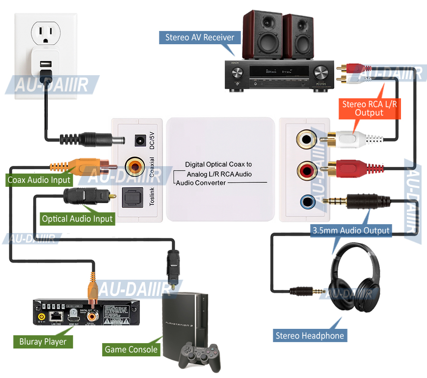 All-In-1 HDMI HD SD Digital Video Recorder With Video Editor Software