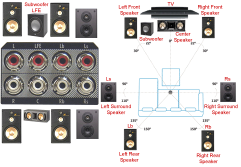 7.1 Channel Surround Sound Out From AU-HDLB1