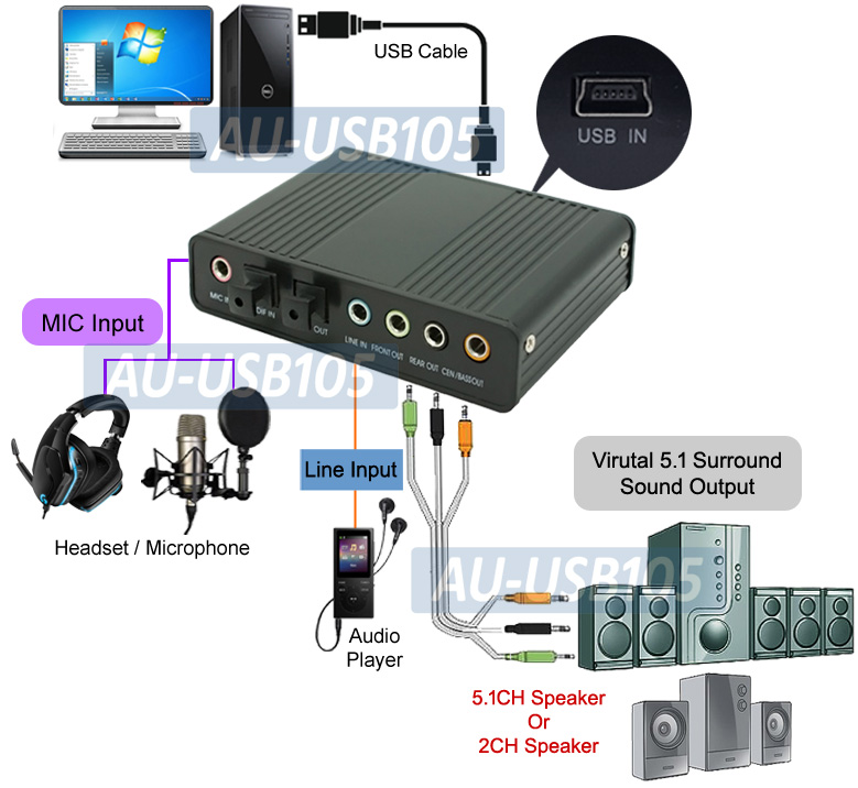USB Multi-Channel Sound Converter With 5.1