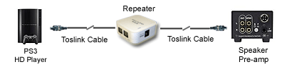 Repeater Function As A Coupler For Toslink Cable Connection