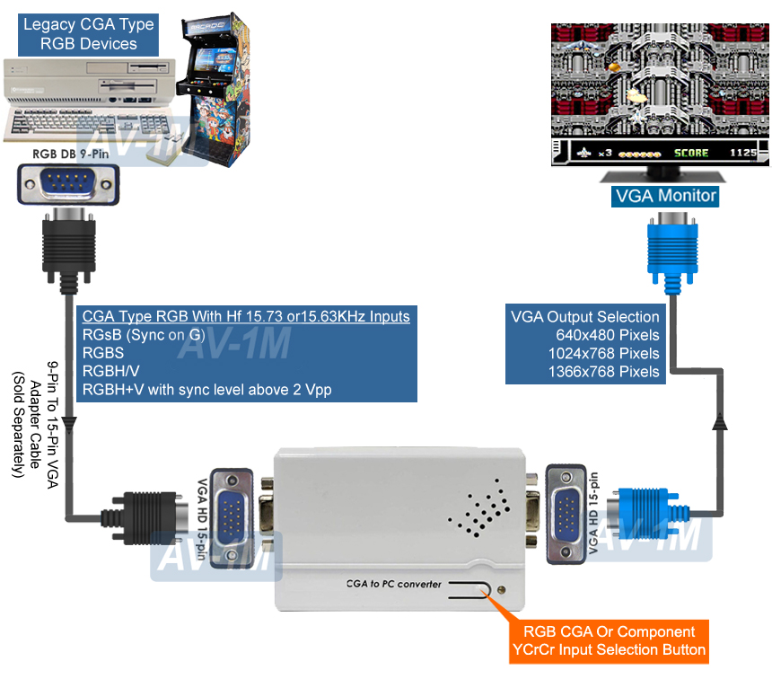 Vga To Component Schematic