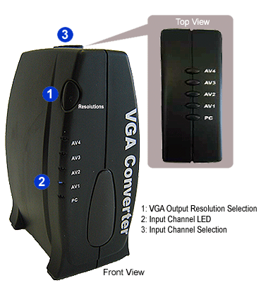 4-Channel Composite Video To VGA Converter Switch + 1 PC VGA pass through