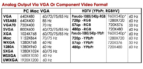 Analog Output Resolutions For Multi-6 DVI Scaler - VGA Component Video To DVI Component Video VGA Scaler
