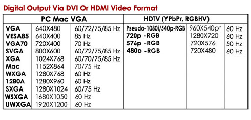 Digital Output Resolutions For Multi-6 DVI Scaler - VGA Component Video To DVI Component Video VGA Scaler