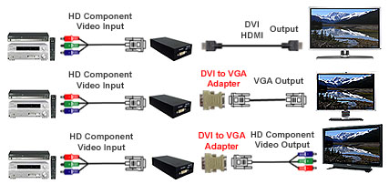 Application Diagram For Component Video To DVI HDMI VGA Conversion