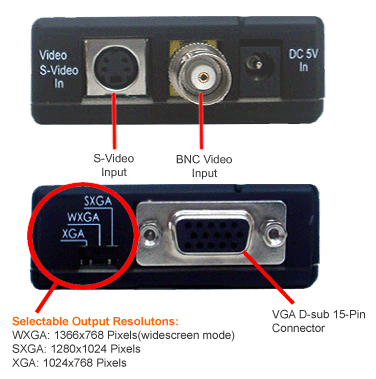 Inputs and Output Of The Ultra BNC Composite S-Video To VGA RGBHV Up Converter
