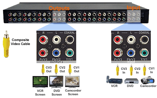 Application Diagram For Composite Video Splitter Distribution Amplifier 480Mhz 