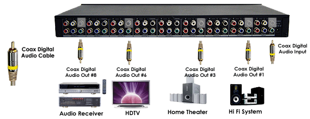 Application Diagram For Digital Audio Stereo Audio Splitter Distribution Amplifier