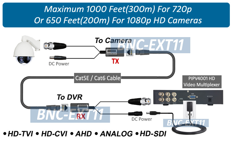 12xHD 720P 1080P CVI TVI AHD Video Balun Coax UTP to BNC CAT5e HD CCTV Camera 