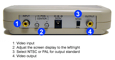 Back Panel Of Universal NTSC PAL SECAM TV Video System Converter 