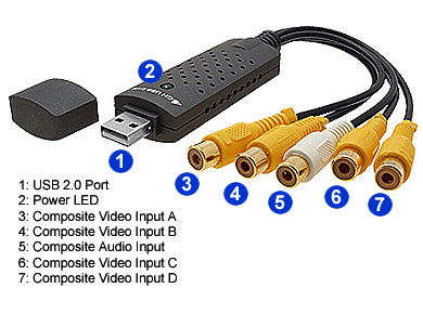 4-Channel USB DVR Video Surveillance Recorder