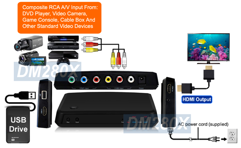 Premium HD Component YPbPr HDMI DVI VGA MP4 Video Recorder With HDMI Output 