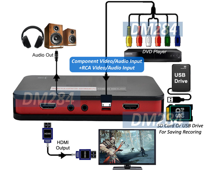 All-In-1 HDMI HD SD Digital Video Recorder With Video Editor Software