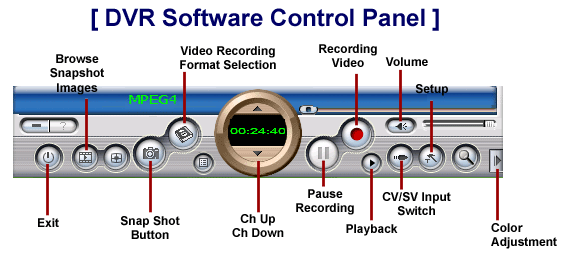 TVR Software Control Panel For USB Video Audio Grabber / USB Digital Video Recorder