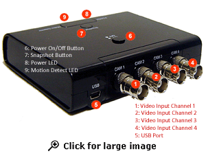 Real Panel Of The 4-Channel USB Quad Video Real-Time DVR Adapte