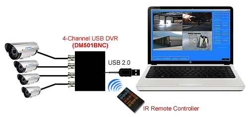 4-Channel USB Quad Video Real-Time DVR Adapter