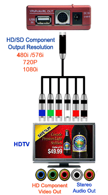Component Video Output From Standalone HD/SD Digital Photo Video TV Player DMP2 model