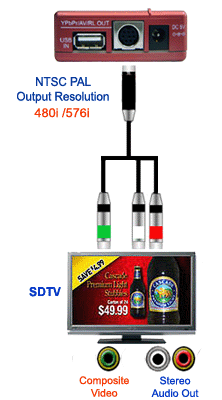 Standard Composite Video Output From Standalone HD/SD Digital Photo Video TV Player DMP2 Model