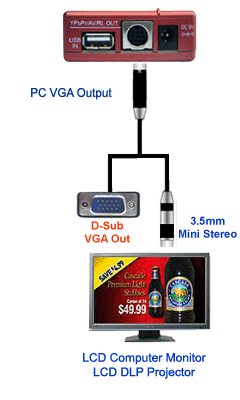 VGA Output From Standalone HD/SD Digital Photo Video TV Player DMP2 Model