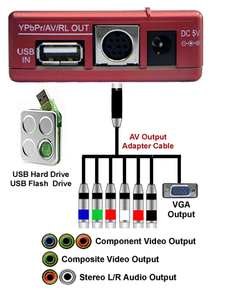 1080i Multimeida TV Player With USB Input + Memory Card Input 