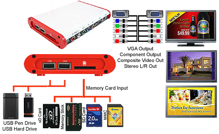 Connection Diagram For DMP3 Model - Standalone Digital Memory Card TV Player 