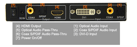 Back Panel Of DVI HDMI Audio Encoder - Model DVH1