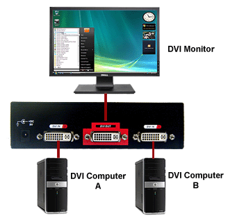 Setup Diagram For 2-Port DVI Video Routing Switch With Built-In Amplifier