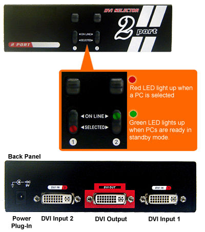 Front And Back Panel Of The Premium 2-Port DVI Video Routing Switch With Built-In Amplifier