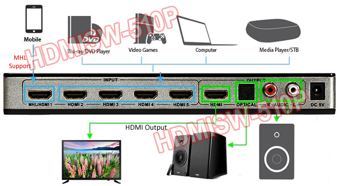 Premium 5-Port HDMI Audio Extractor + ARC Audio Converter + 4K HDMI 1.4
