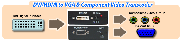 2-In-1 DVI to VGA + DVI/HDMI to Component Video Format Converter