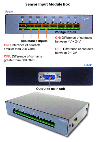 Sensor Input Module For Remote Ethernet I/O Sensor Controller Switch