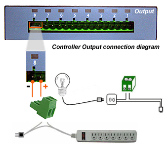 Terminal Blocks For 8-Port Remote Ethernet I/O Sensor Controller Web Server