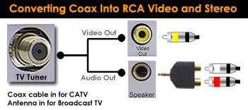 Diagram for coax demodulator with video and audio outputs