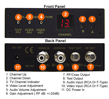 Front And Back Of MD200B Composite Video Audio To RF Coax Agile Modulator 