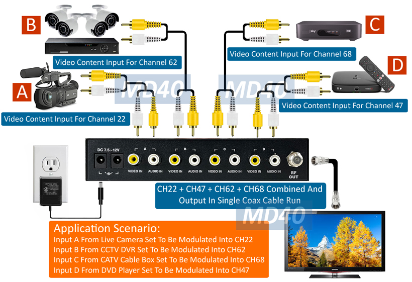 Application Diagram For MD40 Model, 4-Input Composite BNC/RCA Video Audio To RF Coax TV Modulator