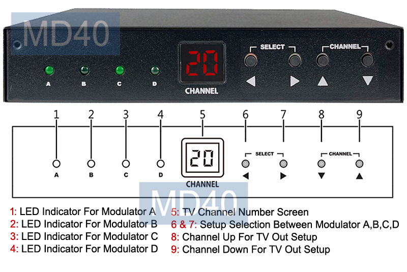 Front Panel For MD40 Model, 4-Input Composite BNC/RCA Video Audio To RF Coax TV Modulator