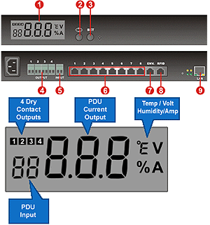 Front LED Panel Of The Remote Power Distribution PDU Monitor Server