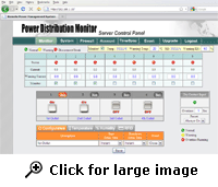 Web Control Panel Of The Remote Metered Power Distribution PDU Monitor Server