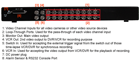Back Panel Of 9-Channel Video Multiplexer PIP Video Processor - Model MPV-109A