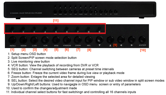 Front Panel Of 9-Channel Video Multiplexer PIP Video Processor - Model MPV-109A