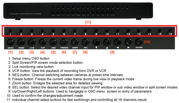 Front Panel Of 16-Channel Video Multiplexer PIP Video Processor - Model MPV-116A