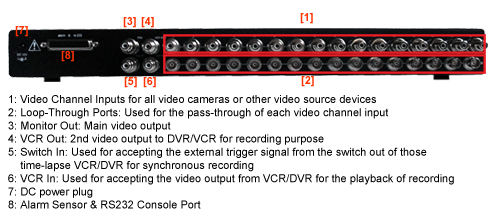 Back Panel Of 16-Channel Video Multiplexer PIP Video Processor - Model MPV-116A