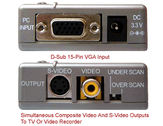 Input And Output Of the Ultra PC Mac VGA to TV Video Scan Converter&nbsp;