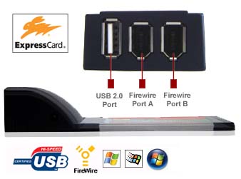 USB Port And Firewire Ports Of The 2-in-1 PCMCIA 34-Pin ExpressCard Combo With USB 2.0/Firewire Ports