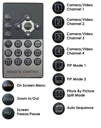 Remote Controller Of The 4-Channel Quad Video Picture-In-Picture Video Processor ~ 4-Channel Video Mixer