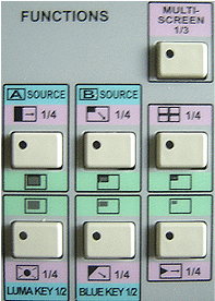 Function Control Buttons For PIPV3 Professional Video Audio Mixer With Digital Effect Processor